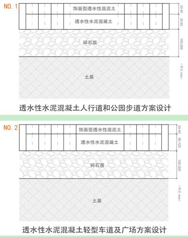 固盾生态透水混凝土 海绵城市的塑造者